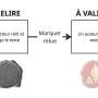 wiki_validation_flow_fr.jpg